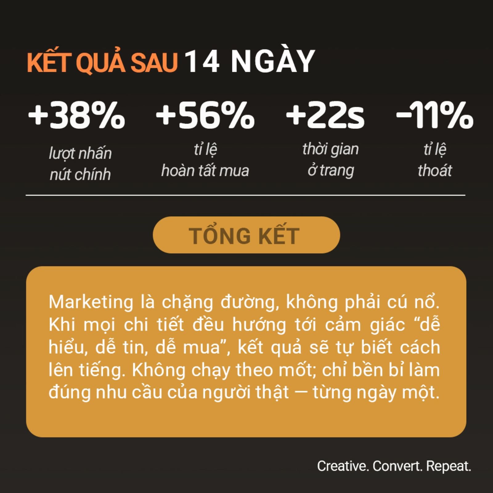 Kết Quả Case Study Tối Ưu Doanh Số