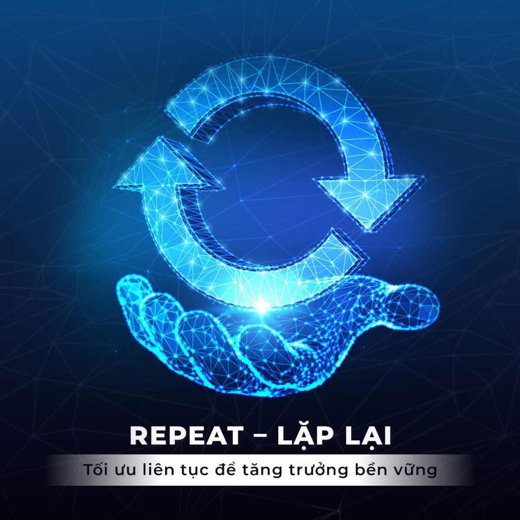 Quy Trình Marketing Lặp Lại Tối Ưu Moonpress